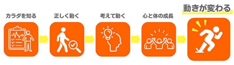 スーパーキッズコース